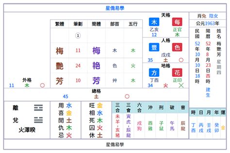 地格計算|姓名論命